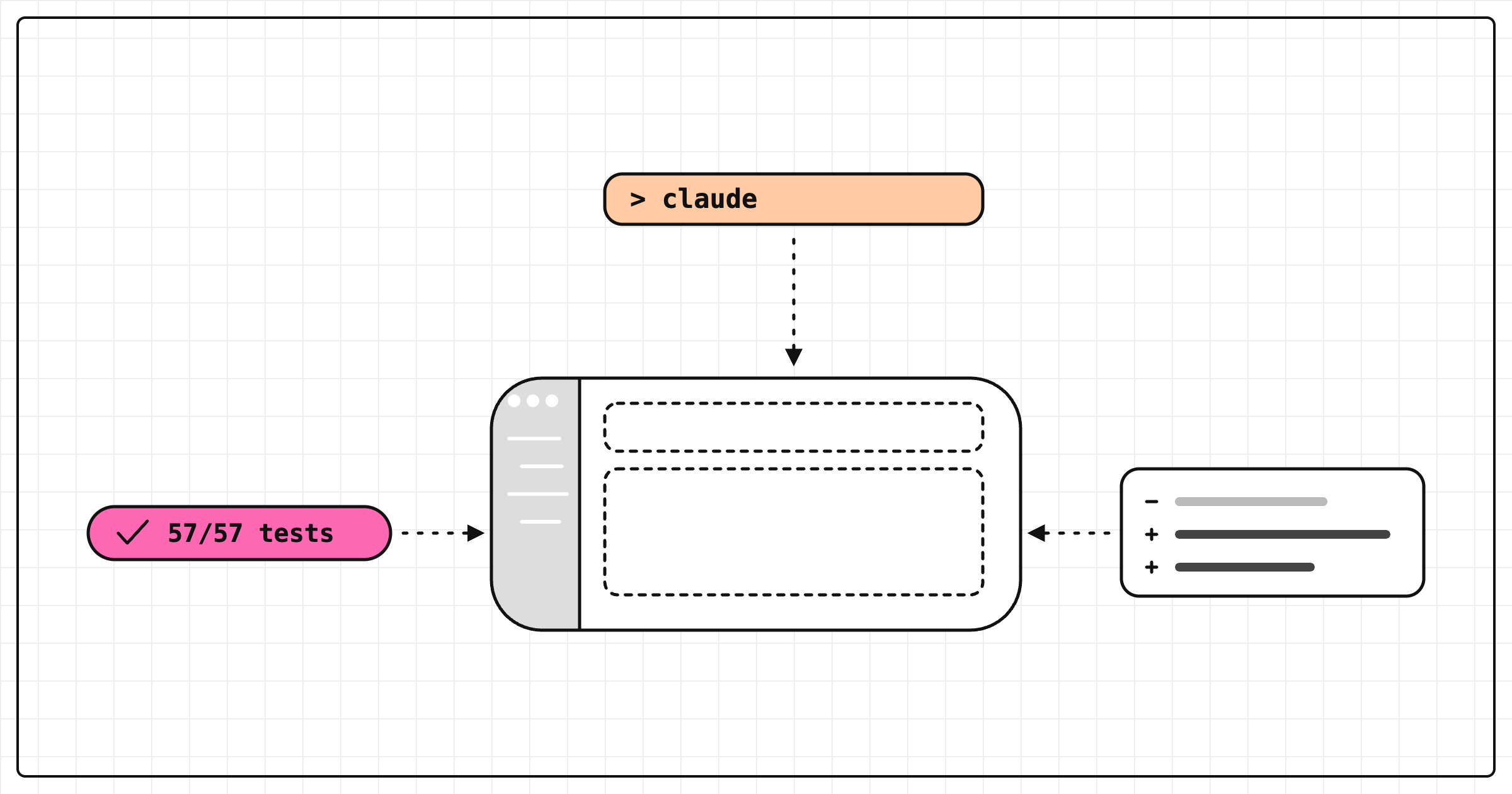 Notice de montage : la fenêtre Claude Code décomposée en pièces (prompt, diff, tests)